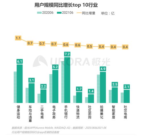 2021年Q2移動(dòng)互聯(lián)網(wǎng)行業(yè)數(shù)據(jù)研究報(bào)告——聚焦極光數(shù)據(jù)洞察與互聯(lián)網(wǎng)數(shù)據(jù)服務(wù)發(fā)展