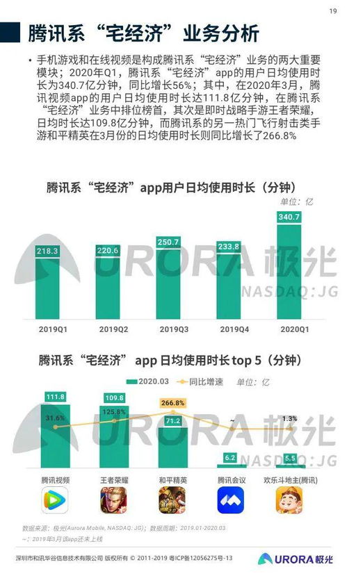 2020年第一季度移動(dòng)互聯(lián)網(wǎng)行業(yè)洞察 數(shù)據(jù)驅(qū)動(dòng)下的變革與韌性