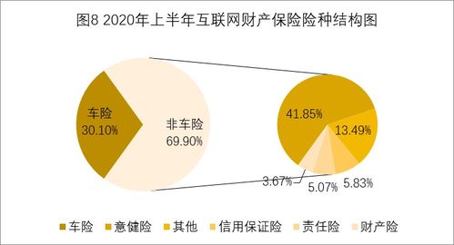 2020年上半年互聯(lián)網(wǎng)財(cái)產(chǎn)保險(xiǎn)市場業(yè)務(wù)數(shù)據(jù)權(quán)威解讀